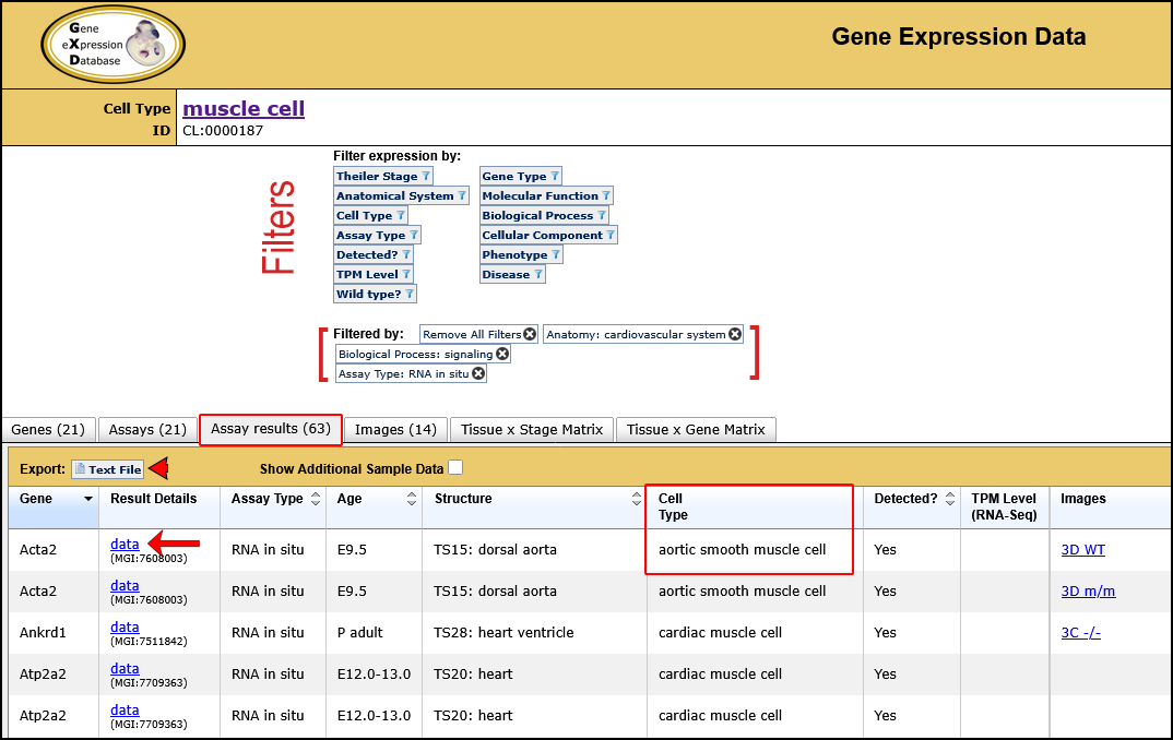 Assay Results summary
